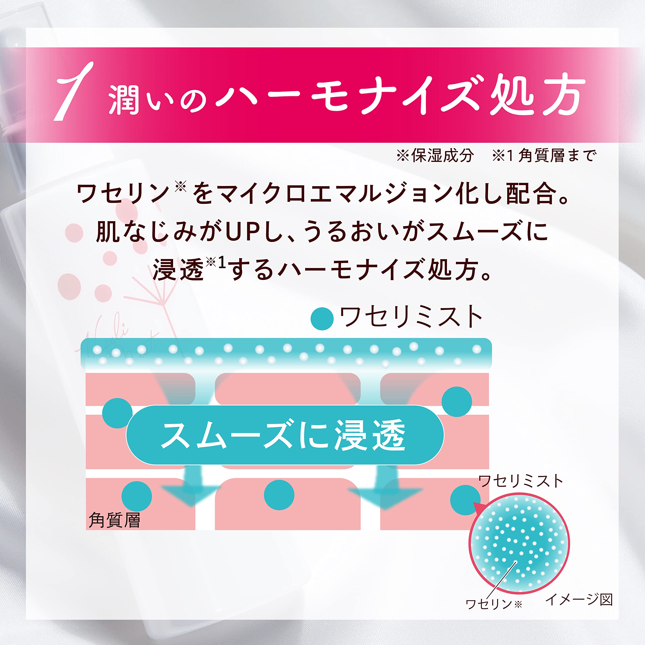 Amazon | 【 ワセリン ※がミストに！】 ハーモナイズ ワセリミスト